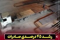 رشد ۴۵ درصدی صادرات در شرکت فولاد اکسین خوزستان
