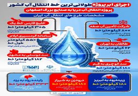 فولادینفو: اجرای ابر‌پروژه طولانی ترین خط انتقال آب کشور