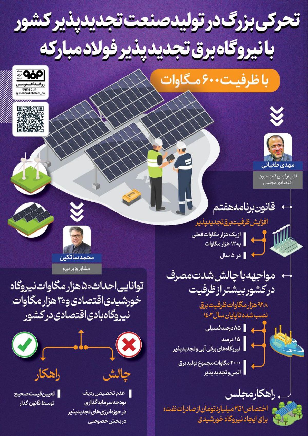 فولادینفو تحرکی بزرگ در تولید صنعت تجدیدپذیر کشور با نیروگاه برق تجدید پذیر فولاد مبارکه با ظرفیت ۶۰۰ مگاوات

