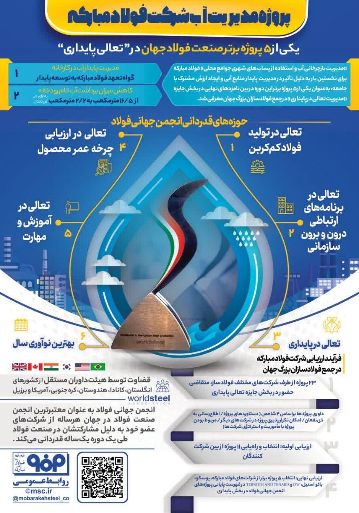 فولادینفو: پروژه مدیریت آب شرکت فولاد مبارکه 