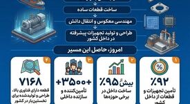 نهضت بومی سازی، ستون اقتدار صنعتی