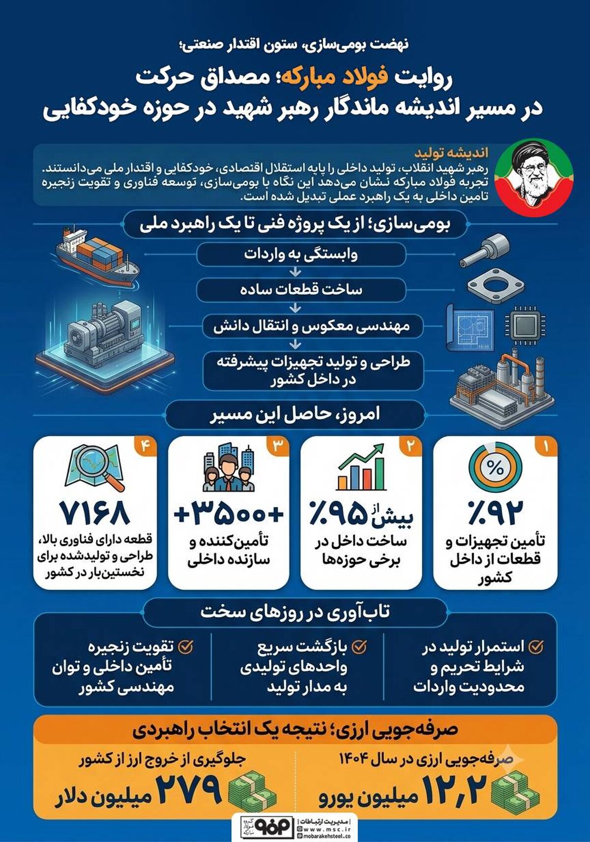 نهضت بومی سازی، ستون اقتدار صنعتی