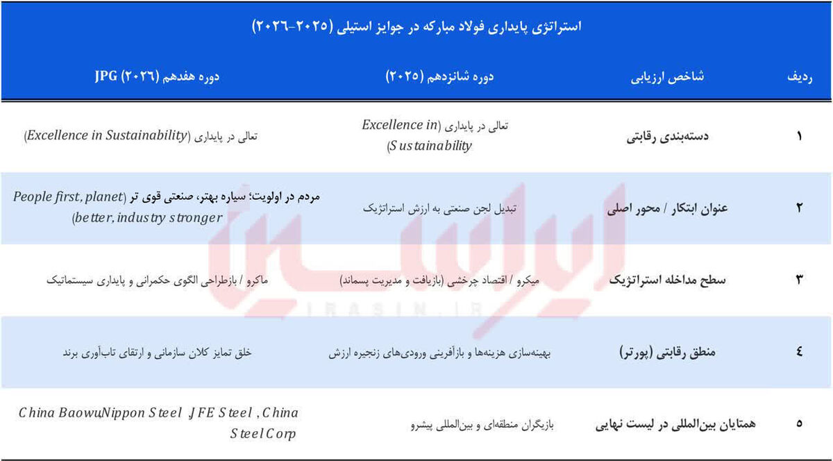 پایداری به‌مثابه مزیت رقابتی


