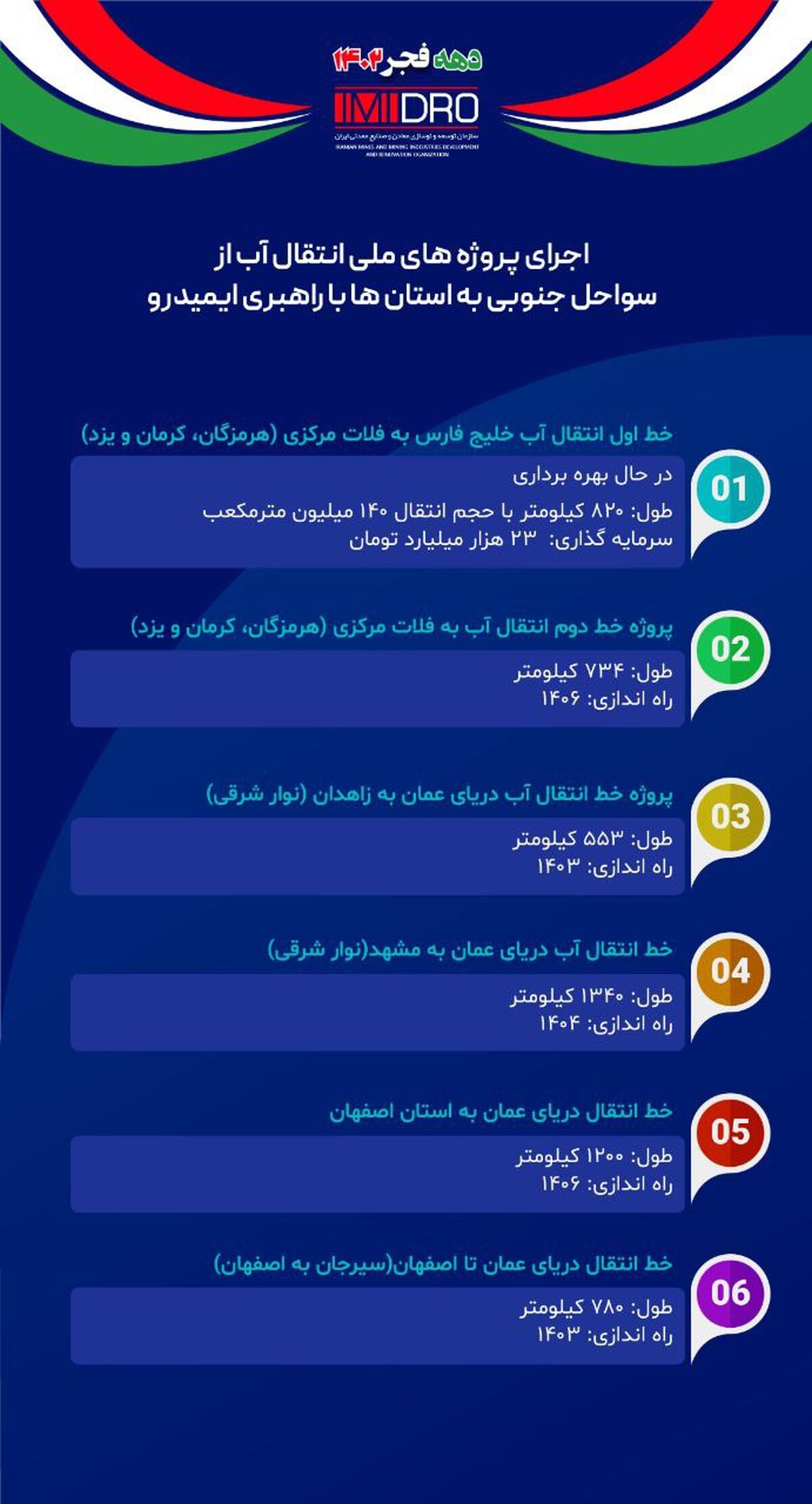 اینفوگرافی ایمیدرو راهبرتوسعه  دهه فجر