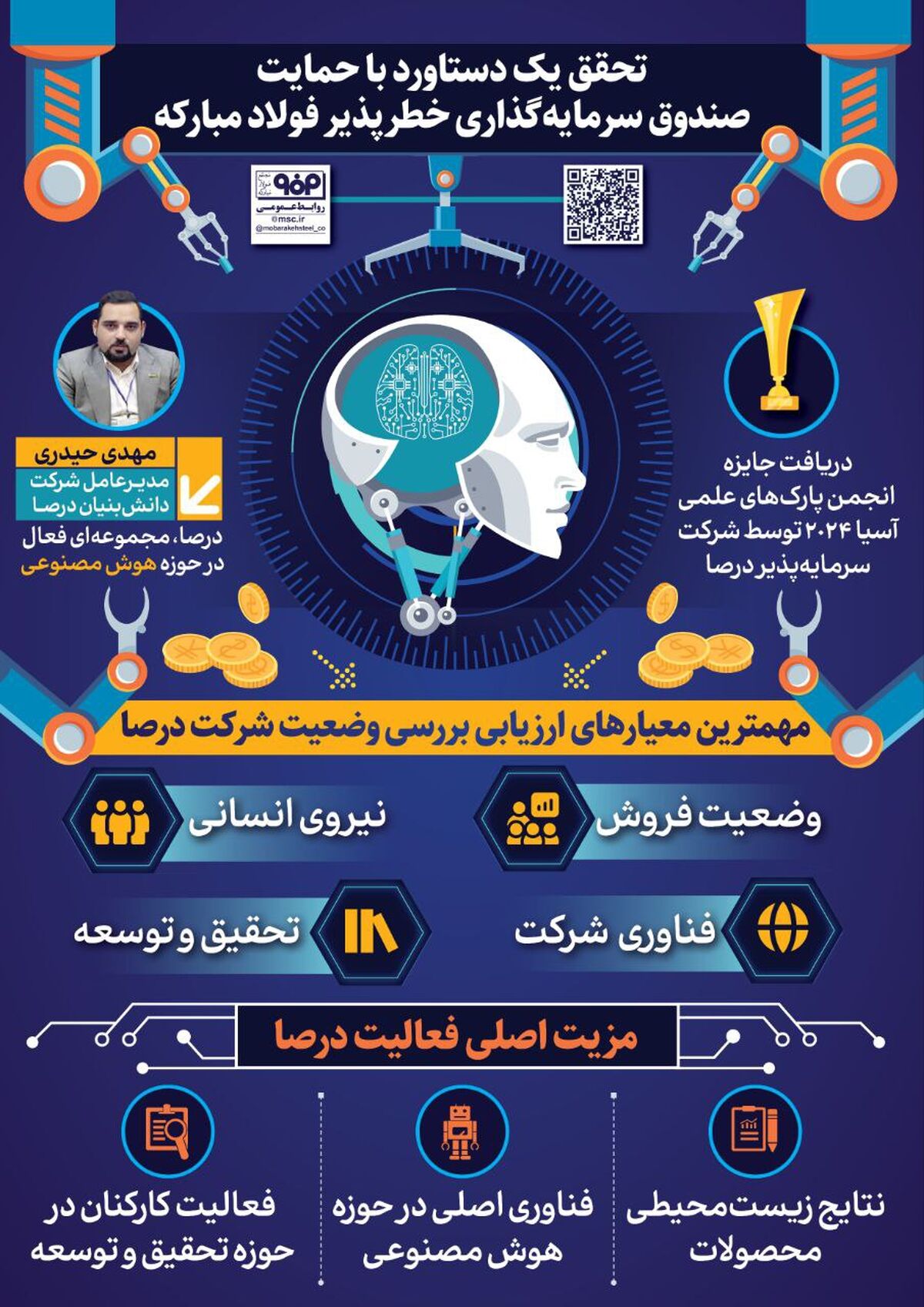 فولادینفو: تحقق یک دستاورد با حمایت صندوق سرمایه‌گذاری خطرپذیر فولاد مبارکه