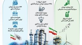 فولادینفو: پروژه‌های تحول ساز در مسیر آینده ای پایدار

