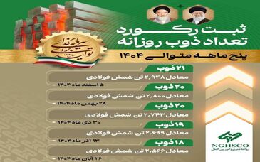 "ثبت رکورد 21 ذوب وتولید 2948 تن شمش فولادی"