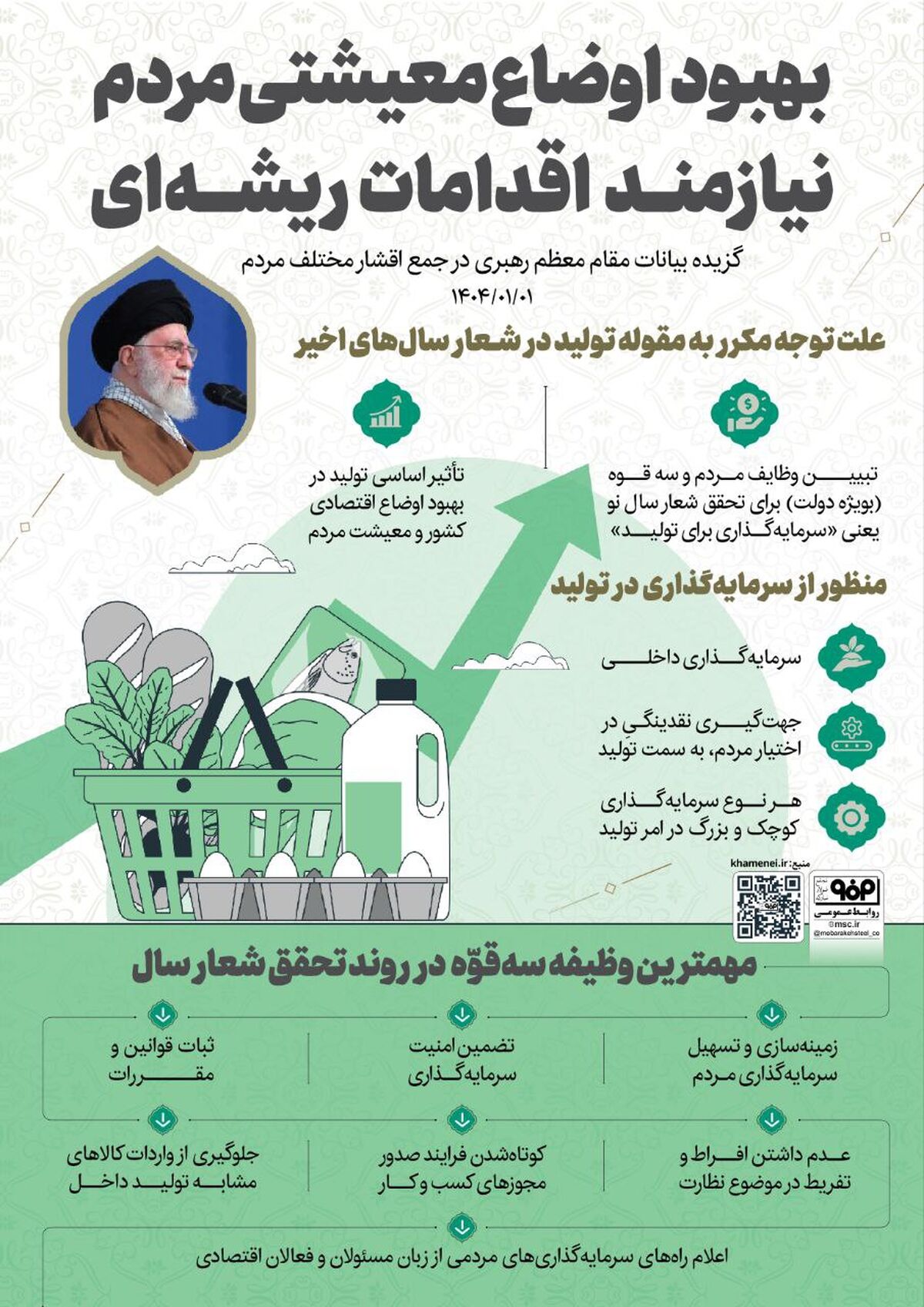 اینفوگرافیک: بهبود اوضاع معیشتی مردم، نیازمند اقدامات ریشه‌ای