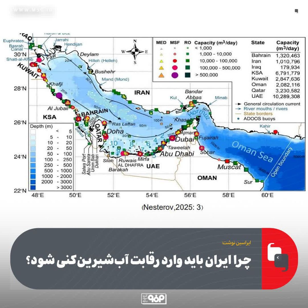 چرا ایران باید وارد رقابت آب‌شیرین‌کنی شود؟