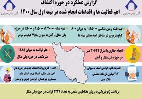 گزارش عملکرد حوزه اکتشاف ایمپاسکو در ۶ ماهه نخست ۱۴۰۰