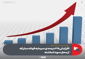 افزایش 35 درصدی سرمایه فولاد مبارکه از محل سود انباشته