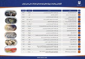  آخرین وضعیت پروژه های توسعه ای شرکت ملی صنایع مس ایران