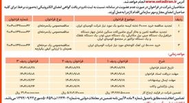 چاپ و انتشار  نوبت اول آگهی فراخوان های شرکت آلومینای ایران در روزنامه های