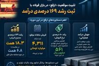 تثبیت جایگاه «ارفع» در بازار فولاد با رشد ۱۶۹ درصدی درآمد چهارماهه

