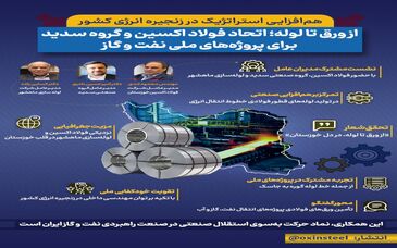 اینفوگرافی: از ورق تا لوله؛ اتحاد فولاد اکسین و گروه سدید برای پروژه‌های ملی نفت و گاز