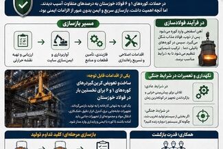 وقتی قلب کارخانه دوباره تپید؛ روایت بازسازی فولادسازی و کوره‌های پاتیلی