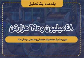 ۴۸ میلیون و ۶۹۰ هزار تن، میزان صادرات محصولات معدنی و صنعتی در سال ۱۴۰۱