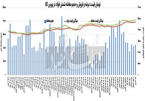 انتظارات محرک رشد قیمت شمش


