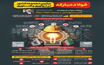 فولادینفو: فولاد مبارکه، برترین مجموعه کشور در نوآوری و فناوری 