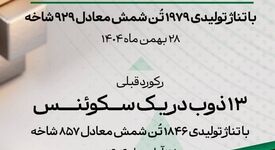 ثبت رکوردی جدید در واحد فولادسازی غدیر نی ریز