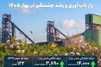 حرکت راهبردی به سمت فولاد سبز؛ اعتمادسازی برای فردای فولاد ایران
