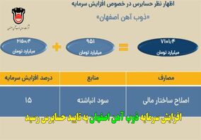 افزایش سرمایه ذوب آهن به تایید حسابرس رسید 