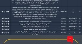 آگهی‌های فراخوان گروه فولاد مبارکه