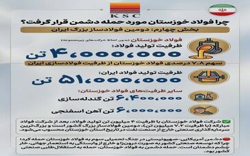 چرا فولاد خوزستان مورد حمله دشمن قرار گرفت؟ (بخش چهارم: دومین فولادساز بزرگ ایران)