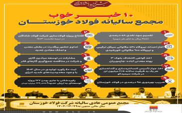  ۱۰ خبر خوب مجمع عمومی عادی سالیانه فولاد خوزستان 