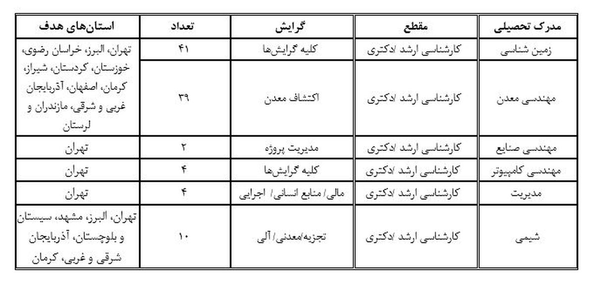 فراخوان امریه سربازی برای جذب در سازمان زمین شناسی