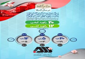 سال پر رکورد گل‌ گهر