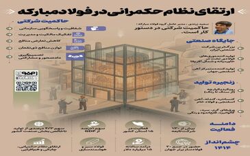 فولادینفو: ارتقای نظام حکمرانی در فولاد‌مبارکه