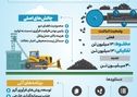 فولادینفو: حرکت فولادمبارکه برای تحقق اقتصاد چرخشی؛ از پسماند تا تولید ارزش