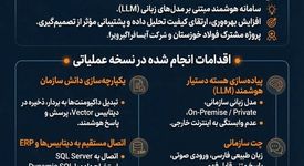 اولین هوش مصنوعی صنعت ایران