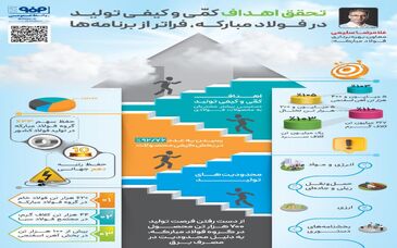 فولادینفو: تحقق اهداف کمی و کیفی تولید در فولاد مبارکه، فراتر از برنامه‌ها