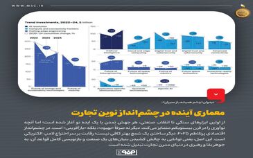 دیدوان (چشم همیشه باز مدیران)معماری آینده در چشم‌انداز نوین تجارت