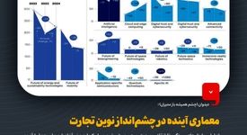 دیدوان (چشم همیشه باز مدیران)معماری آینده در چشم‌انداز نوین تجارت