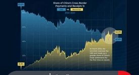 یوان از دلار سبقت گرفت/چین در مسیر استقلال مالی جهانی