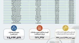 واکاوی تبعیض در مدیریت محدودیت‌های گاز و گران‌فروشی گاز صنعت فولاد

