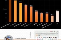 رقابت داغ در بازار آهن اسفنجی/ صحنه‌ای از رقابت و همکاری در بازار آهن اسفنجی/ ایمیدرو در صدر، "فصبا" به رتبه دوم رسید!