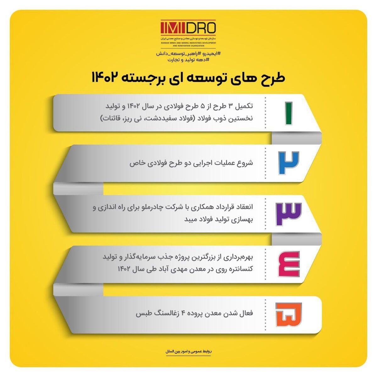 طرح های توسعه ای برجسته ایمیدرو 1402