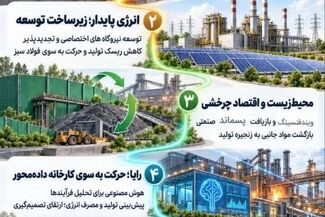  فولاد خوزستان با دست پُر به آوردگاه فناوری فولاد می‌رود؛ از بازسازی تولید تا انرژی سبز و هوشمندسازی

