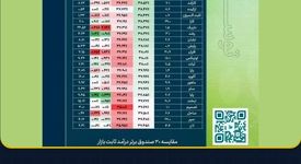 درخشش دوباره «توسکا» در ترازوی عملکرد