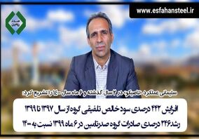 افزایش ۴۴۲ درصدی سود خالص تلفیقی گروه از سال ۱۳۹۷ تا ۱۳۹۹ // رشد۲۴۶ درصدی صادرات گروه صدرتامین در ۶ ماه ۱۳۹۹ نسبت به ۱۴۰۰