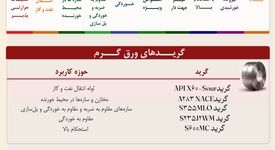 بومی‌سازی ۱۰ گرید پیشرفته در فولاد مبارکه