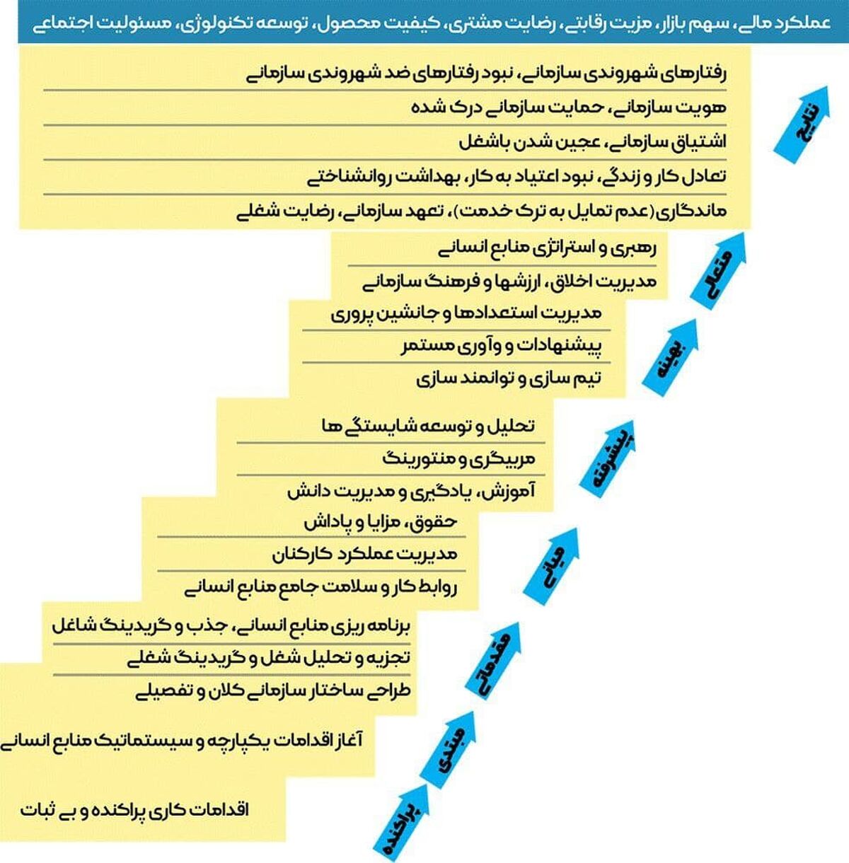 جایزه ملی مدیریت منابع انسانی توسط سازمان ایمیدرو