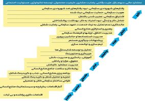 جایزه ملی مدیریت منابع انسانی توسط سازمان ایمیدرو