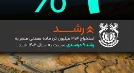 فملی به روایت اعداد ۹ درصد