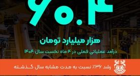 فملی به روایت اعداد/۶۰.۴ هزار میلیارد تومان