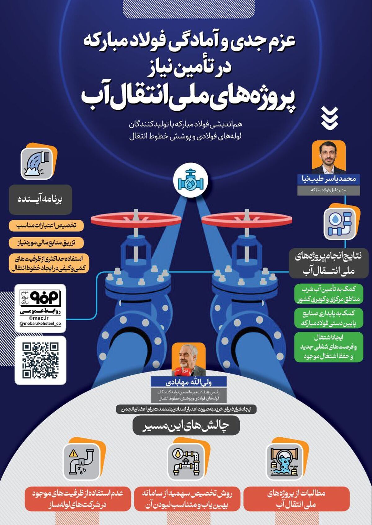 فولادینفو: عزم جدی و آمادگی فولاد مبارکه در تأمین نیاز پروژه‌های ملی انتقال آب